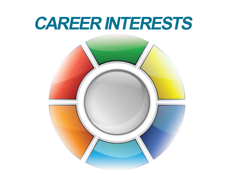 Career Interests