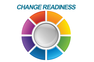 Change Readiness Index