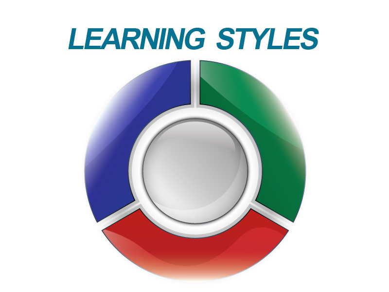 Learning Styles Assessments