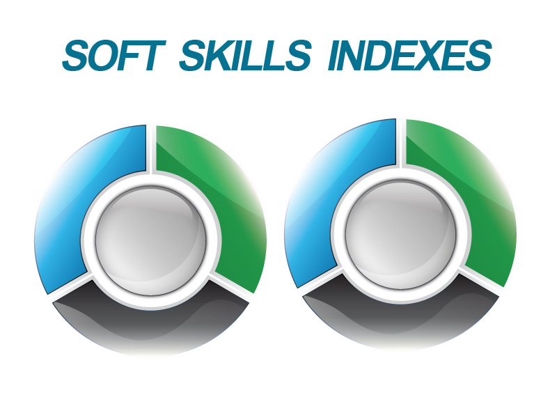 Soft Skills Assessments