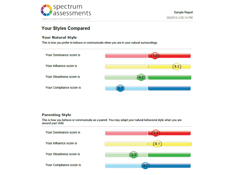 Parenting Assessments